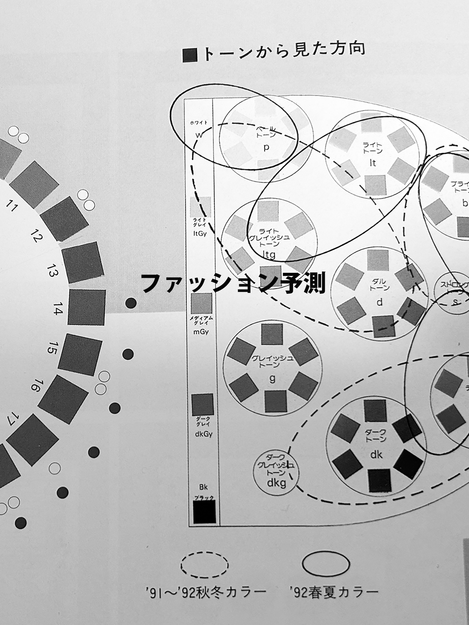 ファッション予測