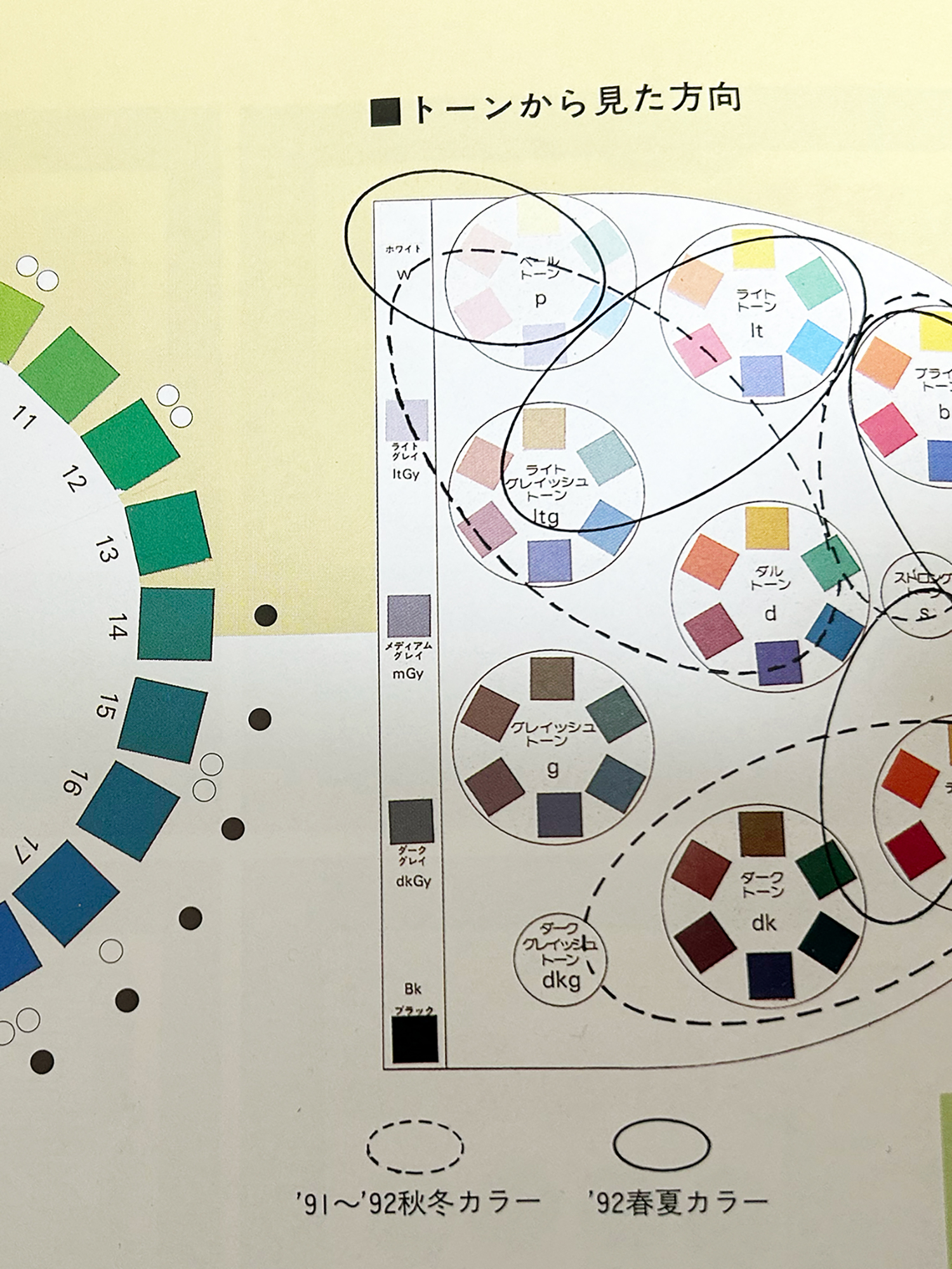 ファッション予測