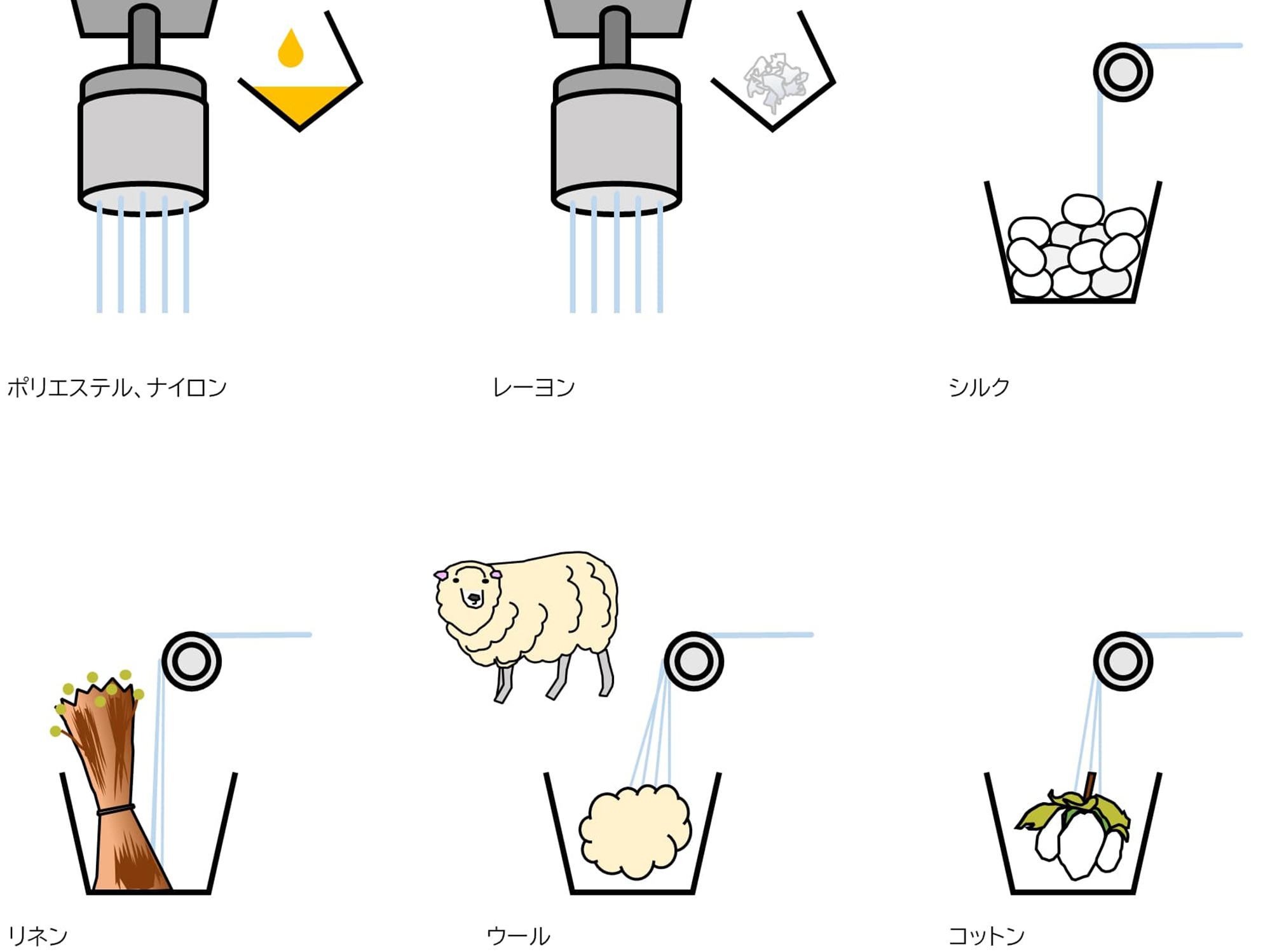 素材への目覚め